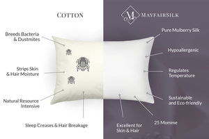 MayfairSilk-Silk-Pillowcase-Benefits-White.jpg