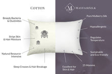 Load image into Gallery viewer, infographic showing cotton vs mayfairsilk benefits