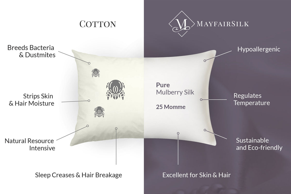 Pastel Blue Pure Silk Pillowcase