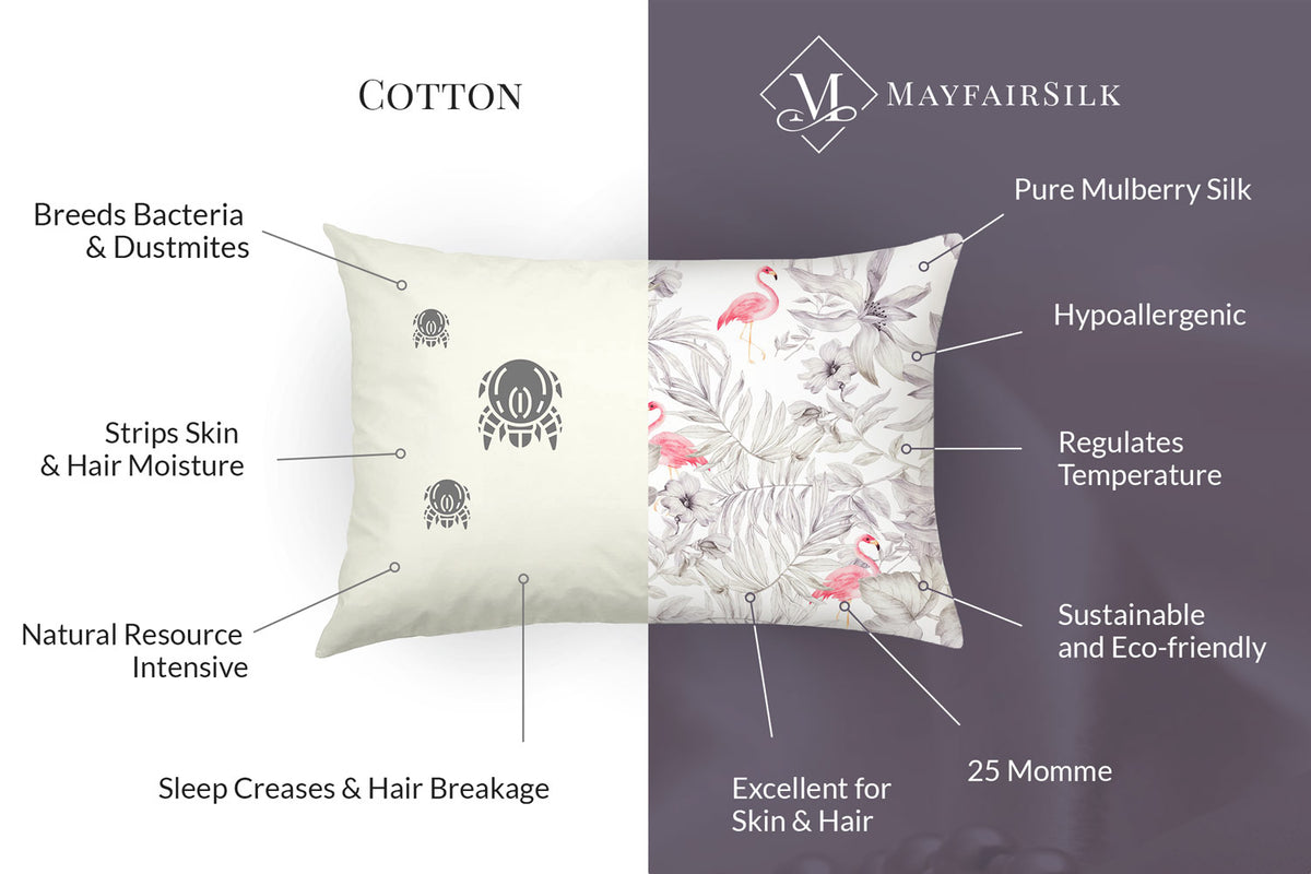 Infographic showing the difference between Cotton vs Silk Pillowcases with a half Flamingos