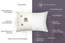 Load image into Gallery viewer, MayfairSilk-Silk-Pillowcase-Benefits-White.jpg
